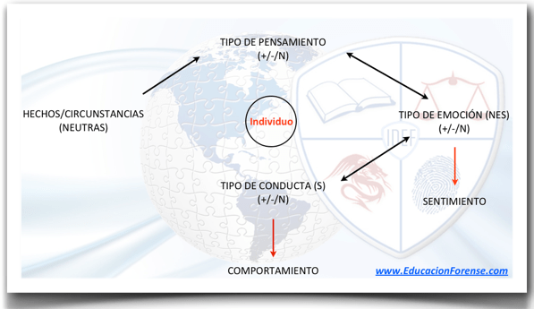 Etiologia del Comportamiento Humano (Psicología Forense) Psicologia de la conducta